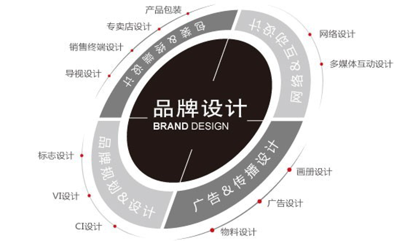 大理文化传播公司的选购指南